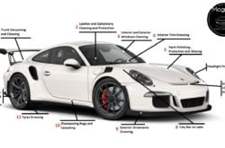 Mogul’s Place – Servicii Valeting Auto in Southwark